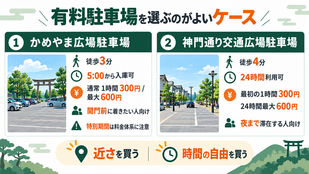 有料駐車場を選ぶのがよいケース