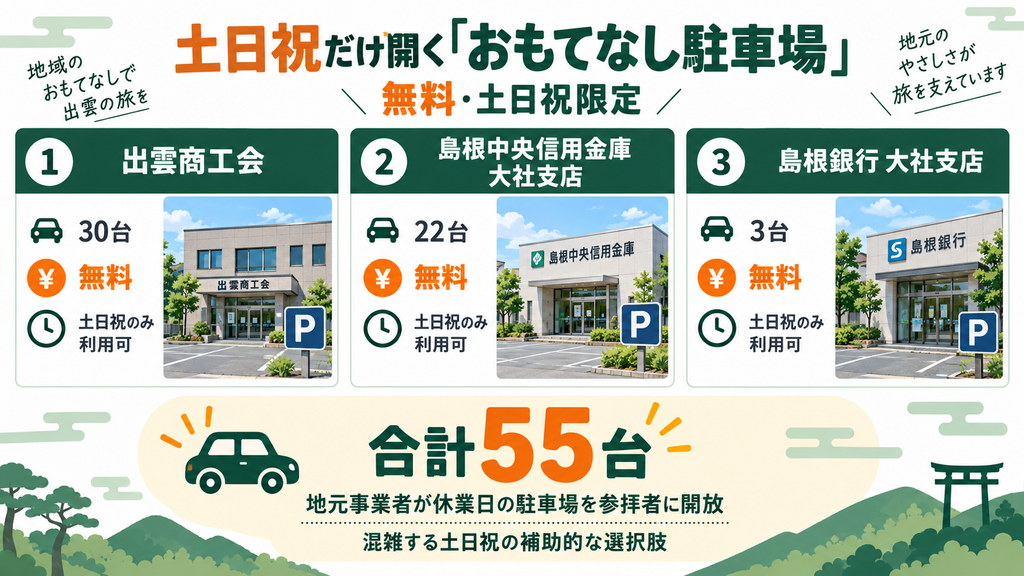 土日祝だけ開く「おもてなし駐車場」